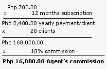 JWP commission computation