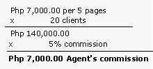 JWP commission computation